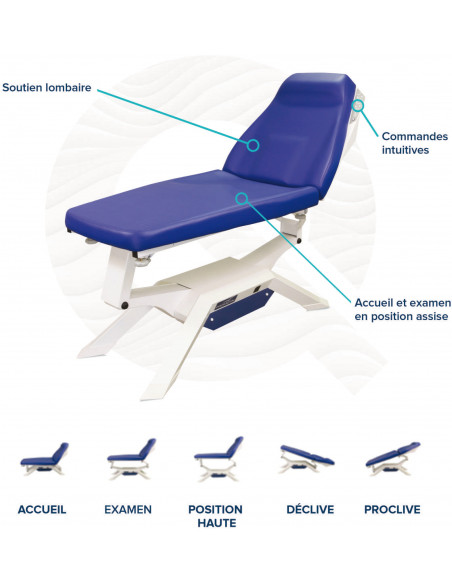 Divan d'examen iQuest Lounge Promotal