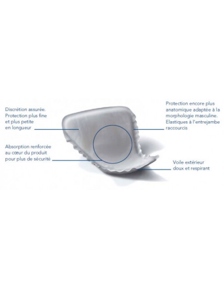 Tena Men Active Fit Niveau 1